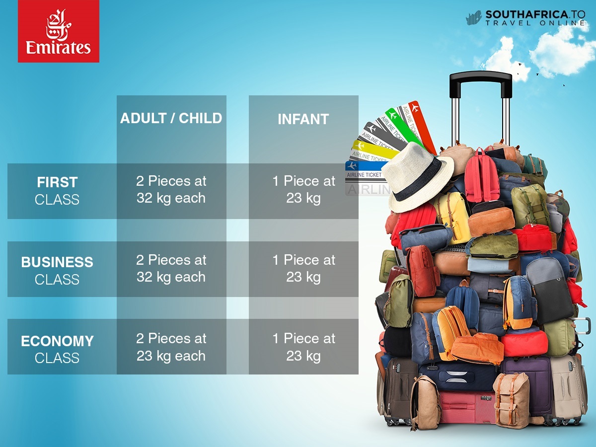 Emirates Airlines' African baggage policy applicable on selected flights from 15 April 2016.