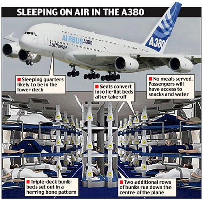 Sleeping in economy