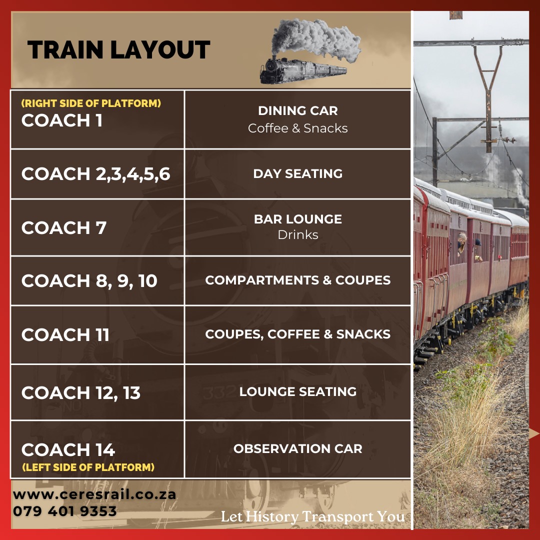 Ceres Rail Train Layout: Dining car, day seating, bar lounge, compartments and coupes, coffee and snacks, lounge seating and observation car.