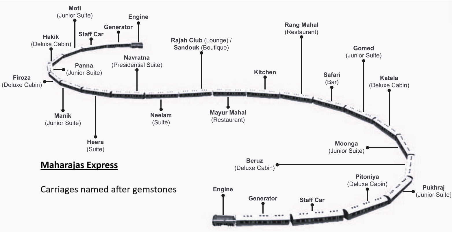 Names of the carriages of the Maharajas Express